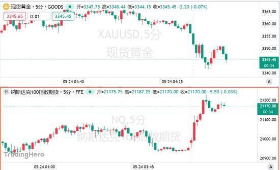 蓝莓市场外汇平台官方网址蓝莓外汇2023新近预测，你绝对想不到的行情会如何演绎！