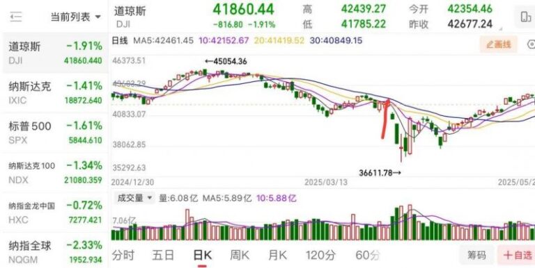 蓝莓市场外汇是不是正规的黔西南州推动出行根本设施核心项目建设现场直击